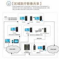 远程会诊系统厂家