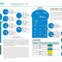 一次性使用静脉留置针（针尖套头防刺伤）