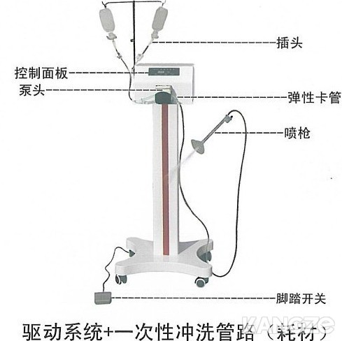 手术冲洗器