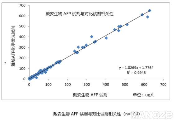 甲胎蛋白（AFP）生化检测试剂盒-AFP比浊试剂