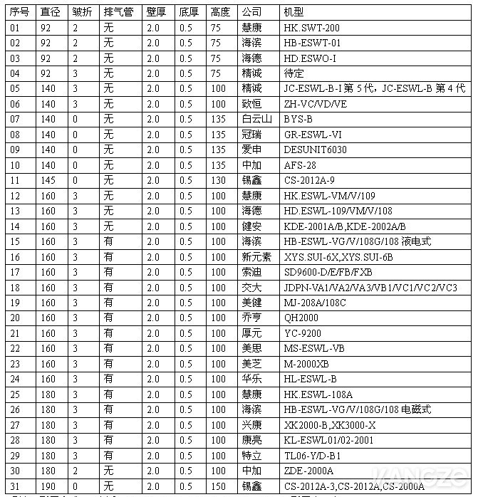 体外冲击波碎石机（水囊配件）