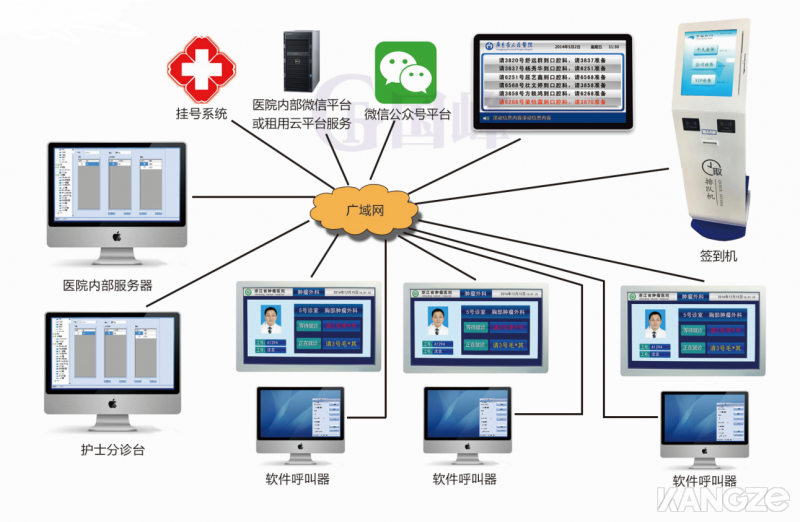 医院分诊排队叫号系统 排号机